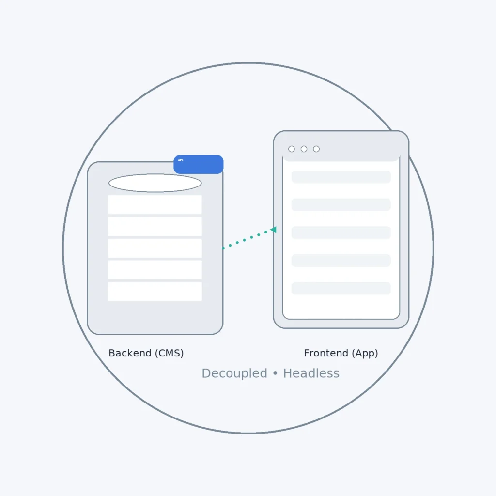 headless wordpress