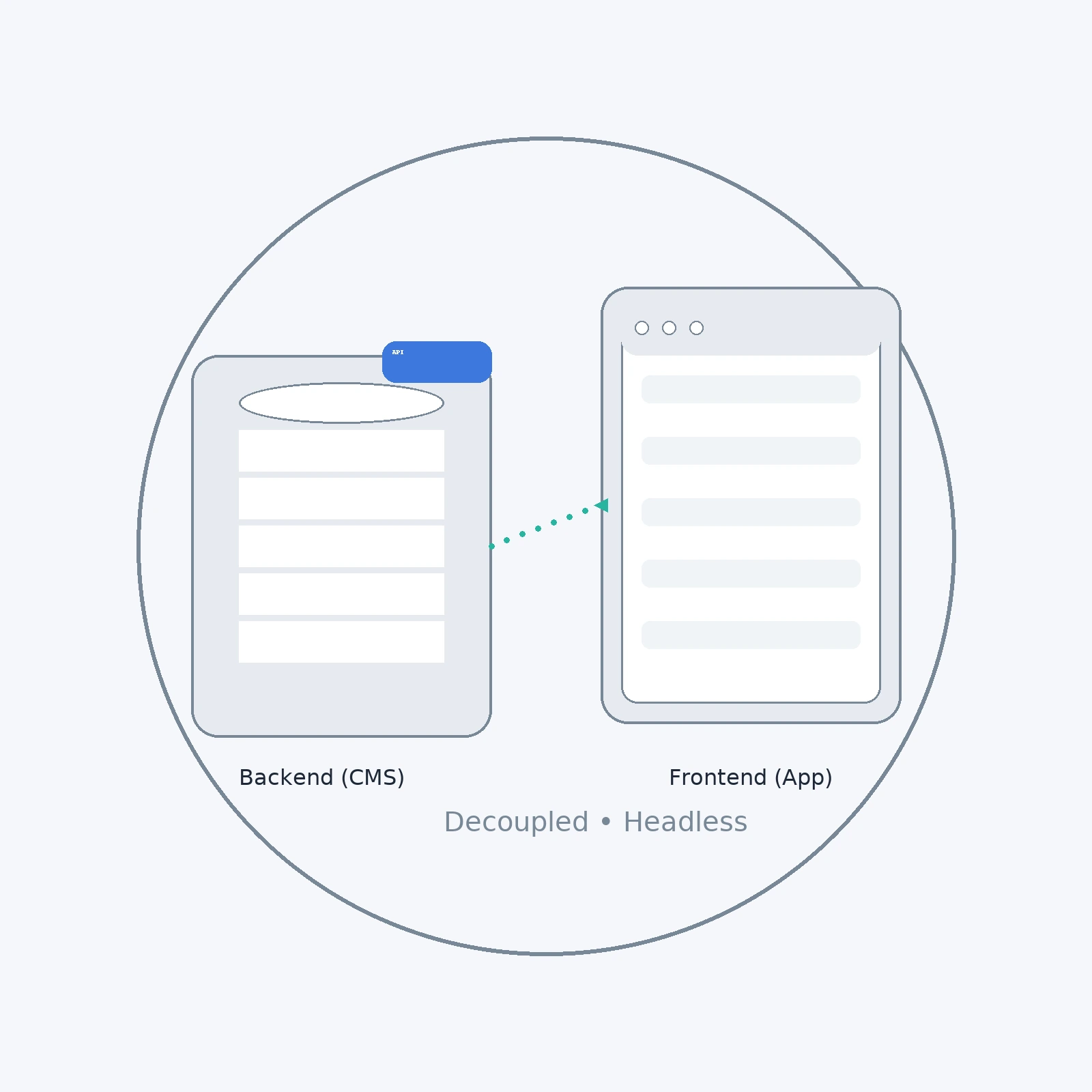 The Ultimate Guide to Headless WordPress